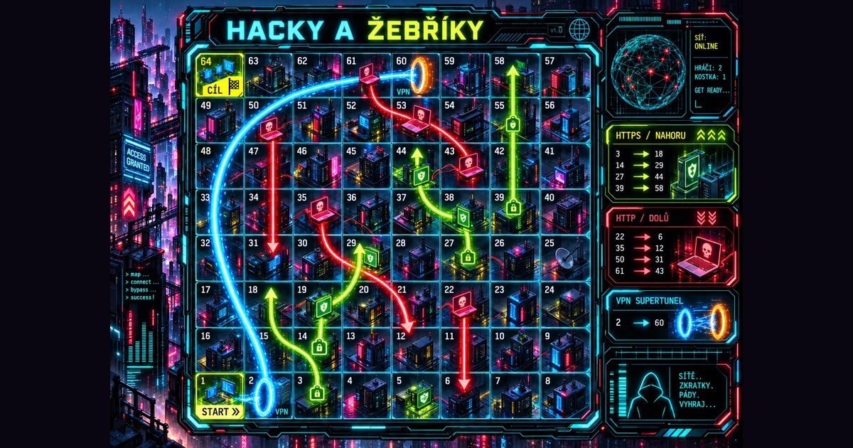 Herní plán hry Hacky a žebříky